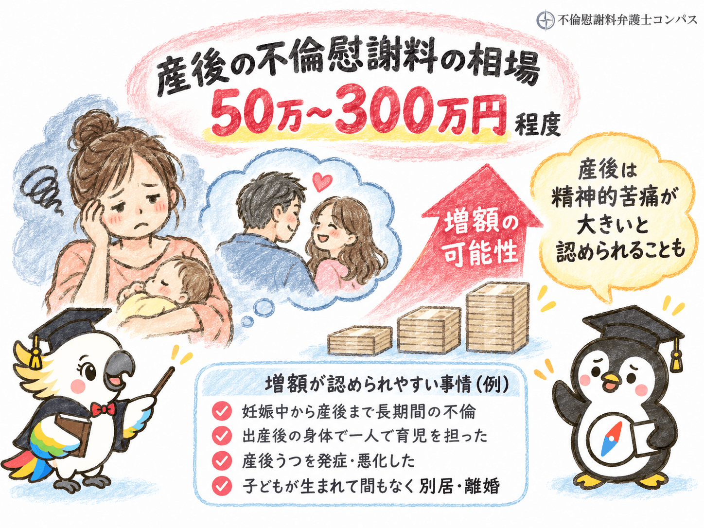 ５章　産後の不倫慰謝料の相場と増額の可能性