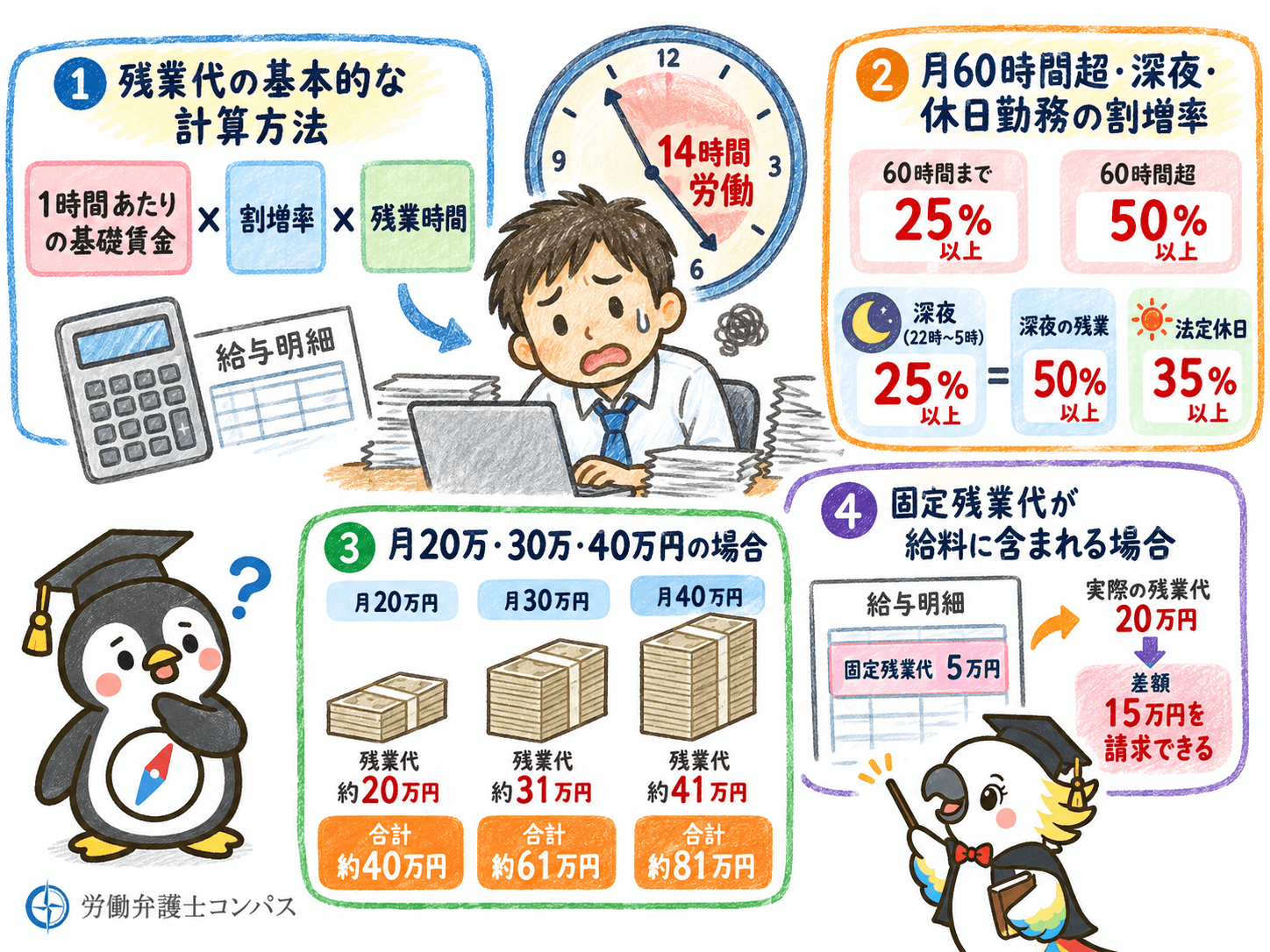 ５章　１日１４時間労働の残業代と給料の計算