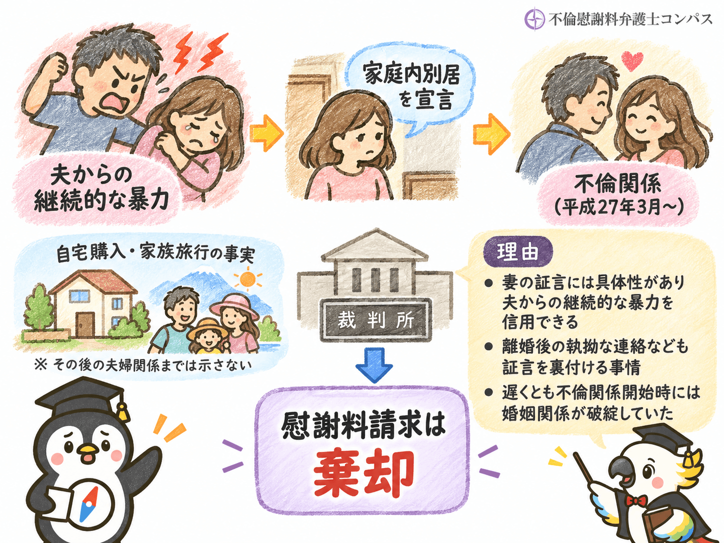 ５－２　裁判例２：夫の継続的な暴力による婚姻関係の破綻が認められ、慰謝料請求が棄却された例（東京地判平成２９年３月１０日）