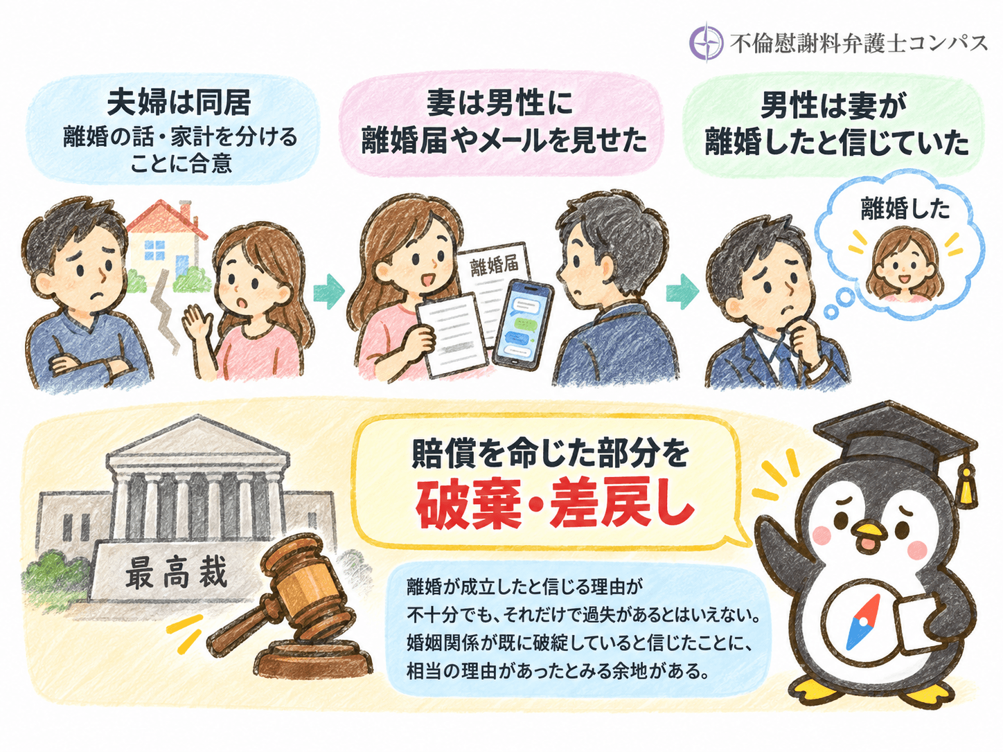 ５－３　裁判例３：不倫相手の過失を認めた原判決が破棄・差戻しされた例（最判令和８年６月５日）