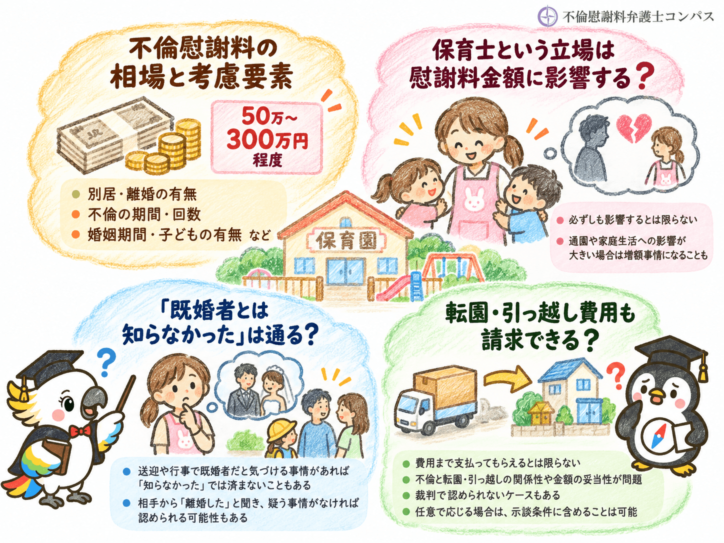 ６章　保育士の不倫の慰謝料相場は５０万～３００万円程度