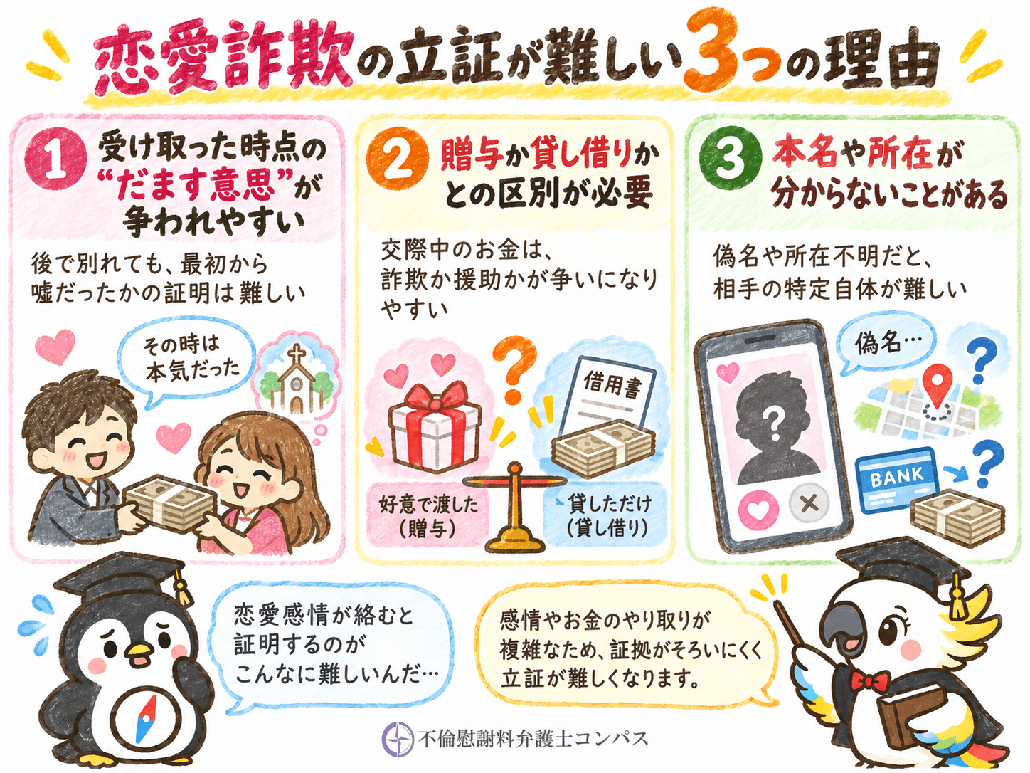 ６章　恋愛詐欺の立証が難しい理由３つ
