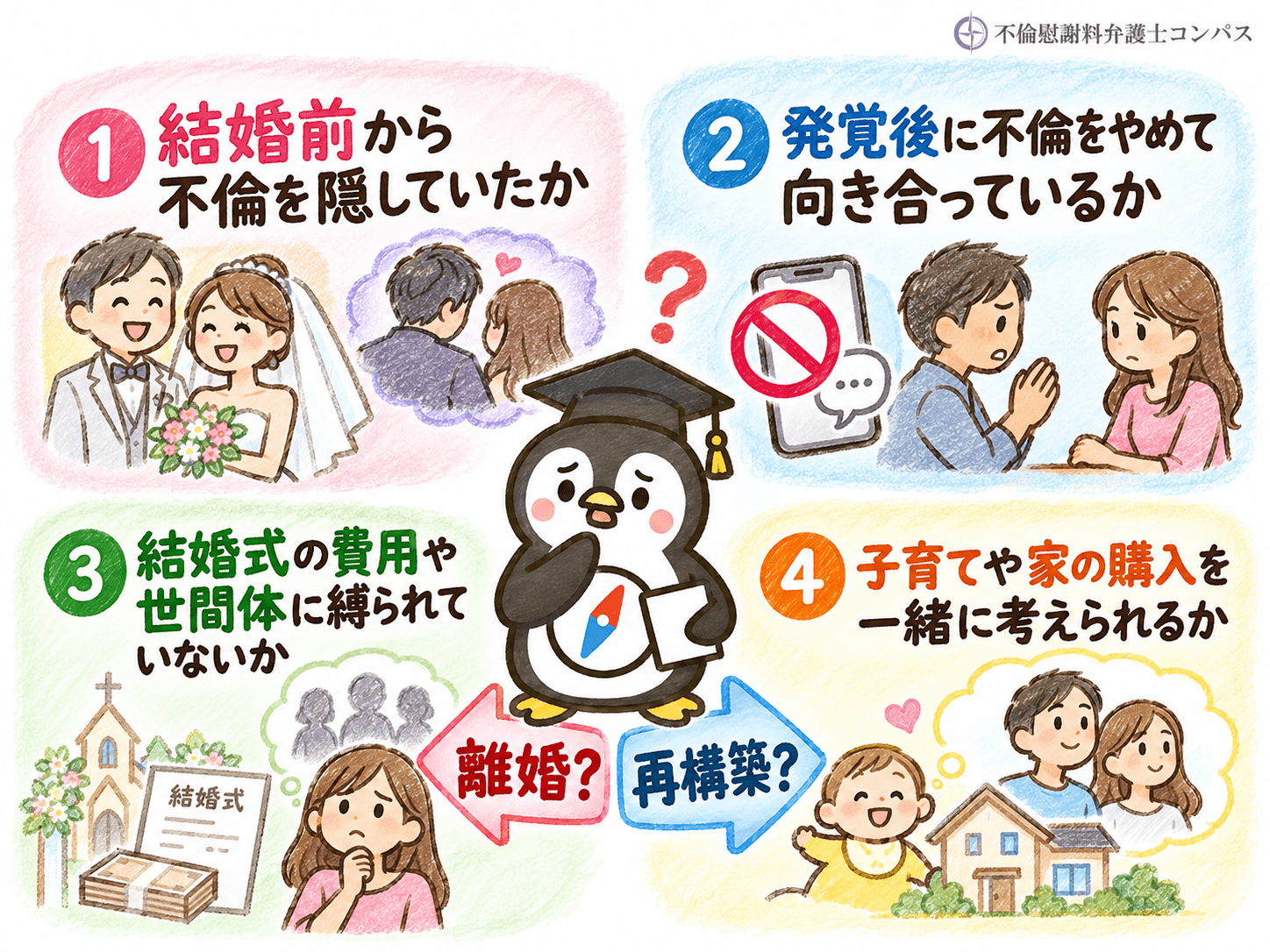 ６章　新婚で不倫されたら離婚すべき？再構築との判断基準４つ