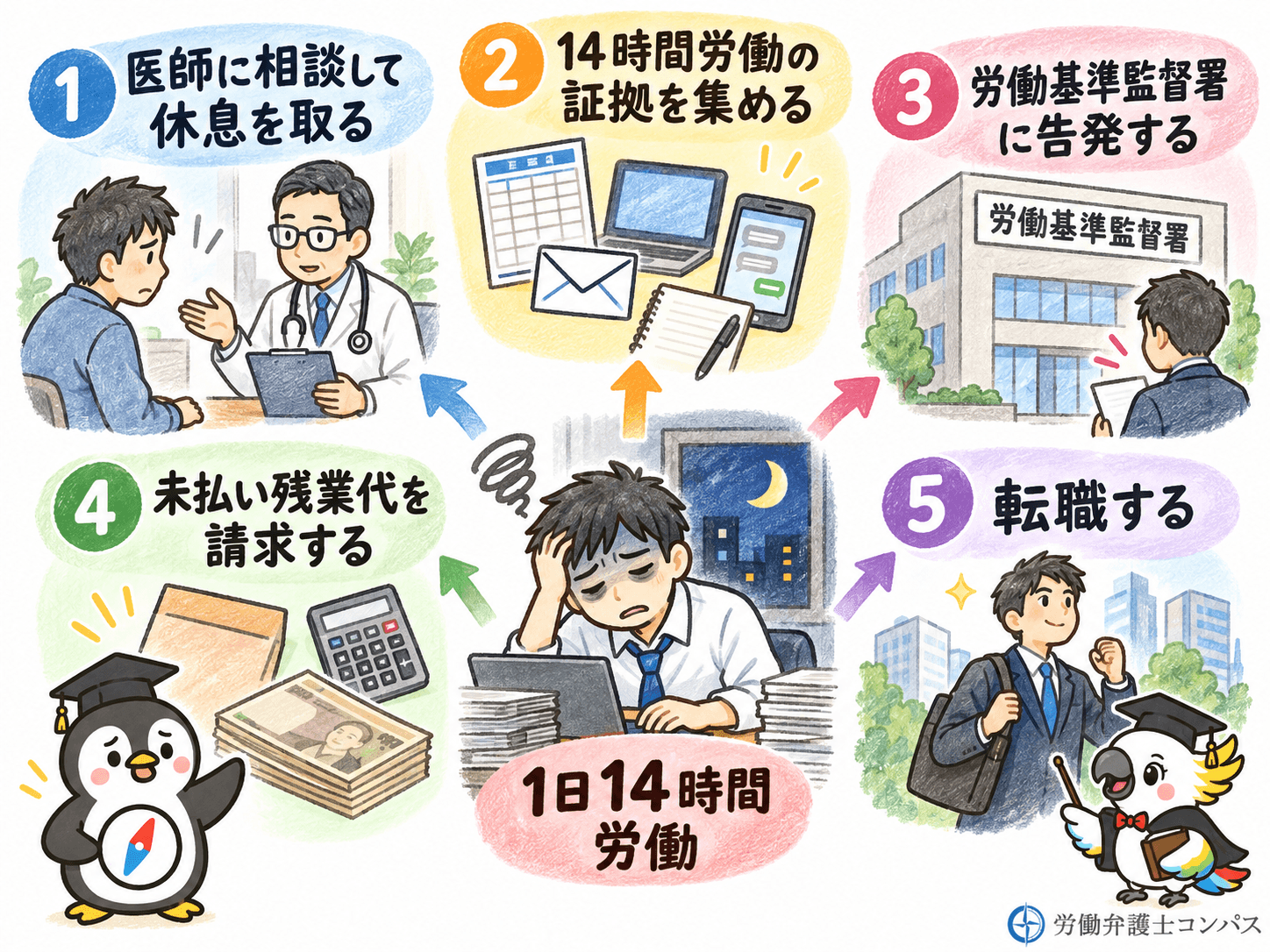 ６章　１日１４時間労働から抜け出す対処法５つ