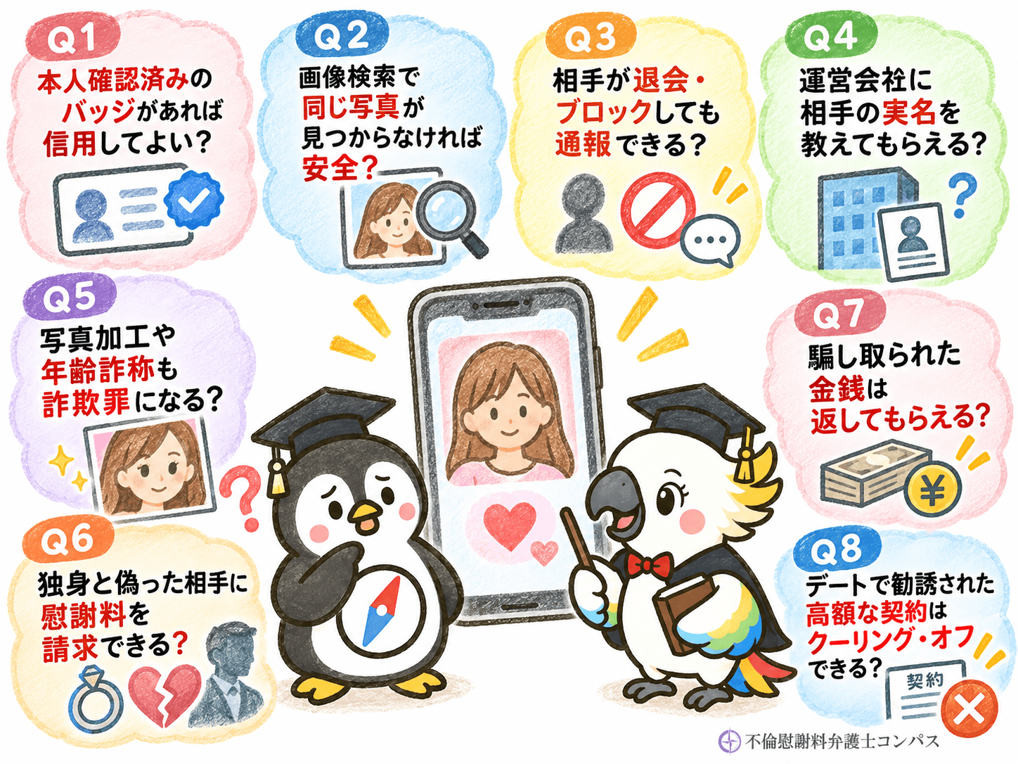 ７章　マッチングアプリ詐欺についてよくある疑問８つ