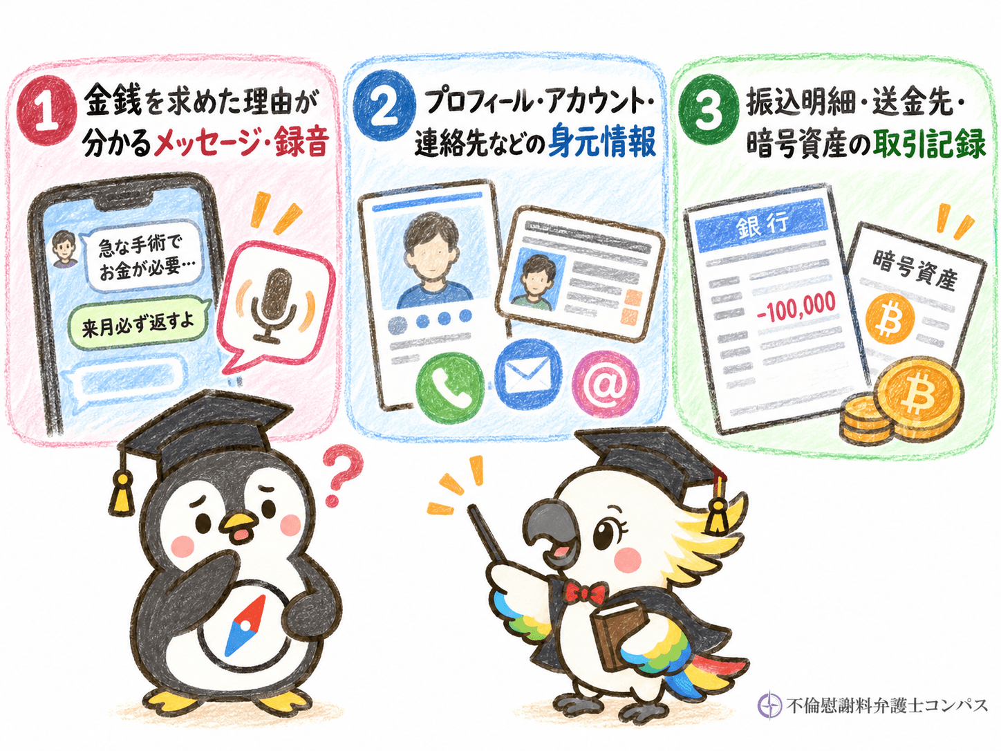 ７章　恋愛詐欺に遭った際に特に残しておきたい証拠３つ