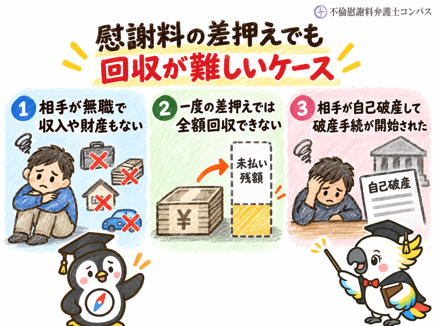７章　慰謝料の差押えでも回収が難しいケース３つと対処法