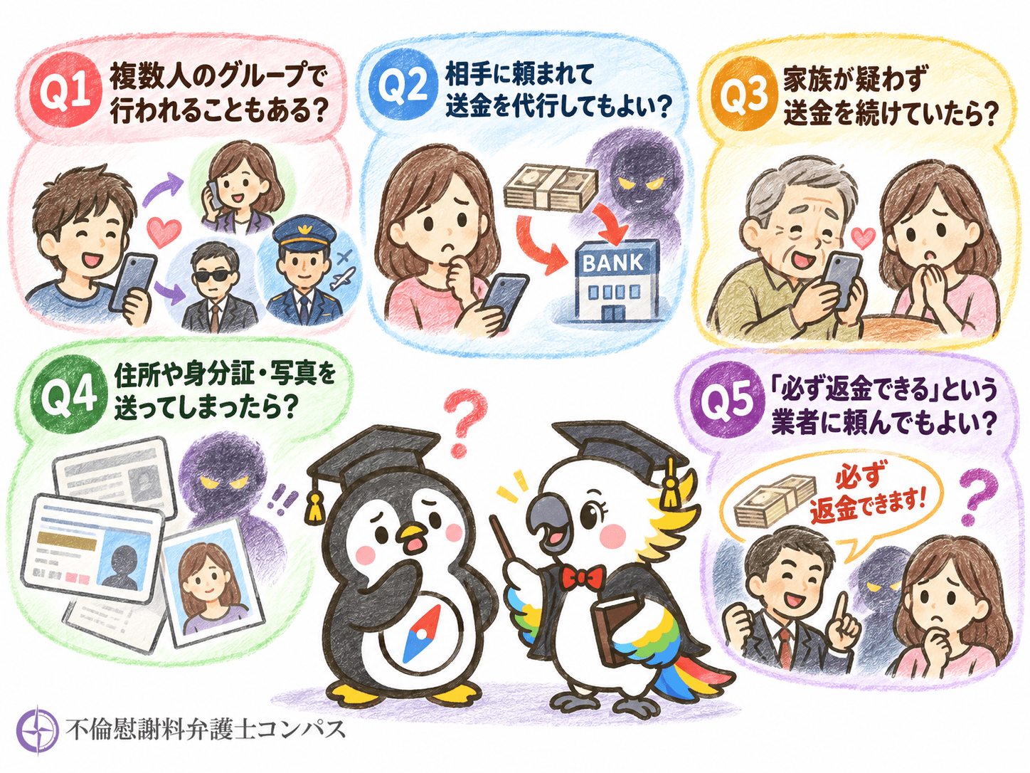 ８章　恋愛詐欺についてよくある疑問５つ