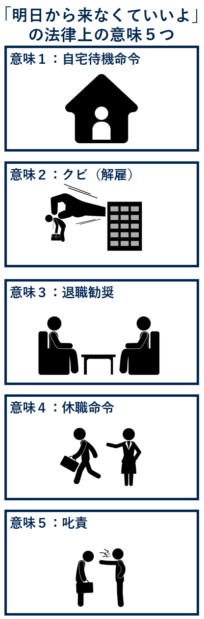 「明日から来なくていいよ」の法律上の意味５つ