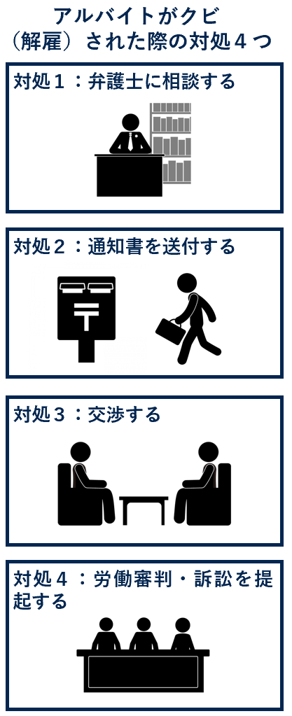 アルバイトがクビ（解雇）された際の対処４つ