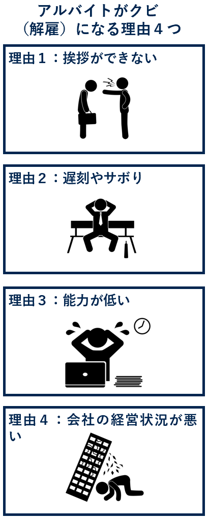 アルバイトがクビ（解雇）になる理由４つ