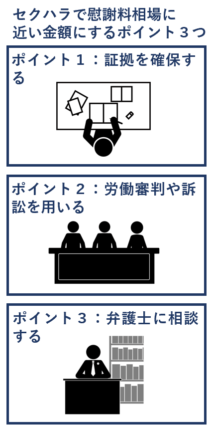 セクハラで慰謝料相場に近い金額にするポイント３つ