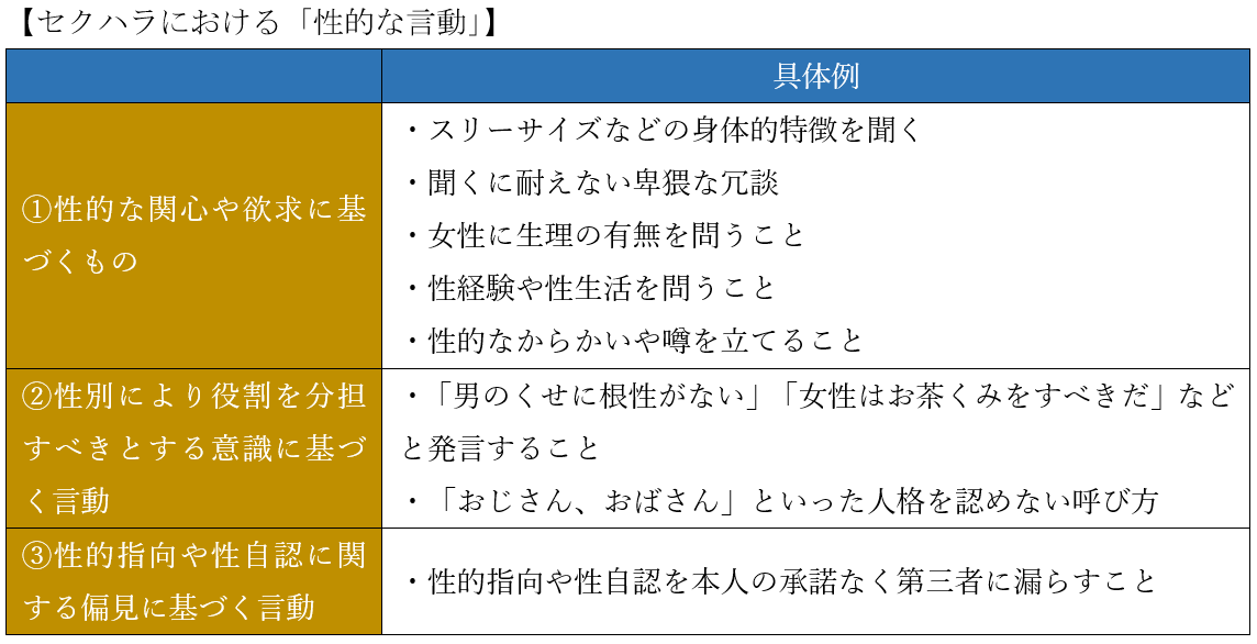 セクハラにおける「性的な言動」