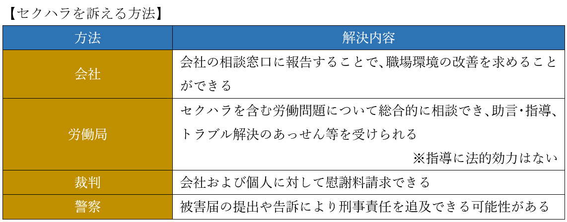 セクハラを訴える方法