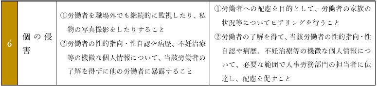 パワハラで慰謝料が認められる例 (2)