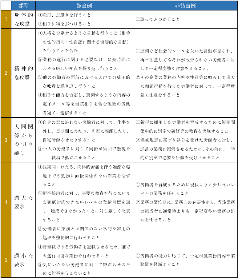 パワハラで慰謝料が認められる例