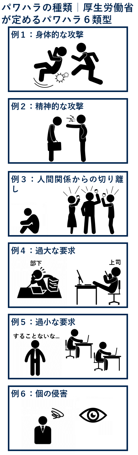 パワハラで慰謝料が認められる例６つ