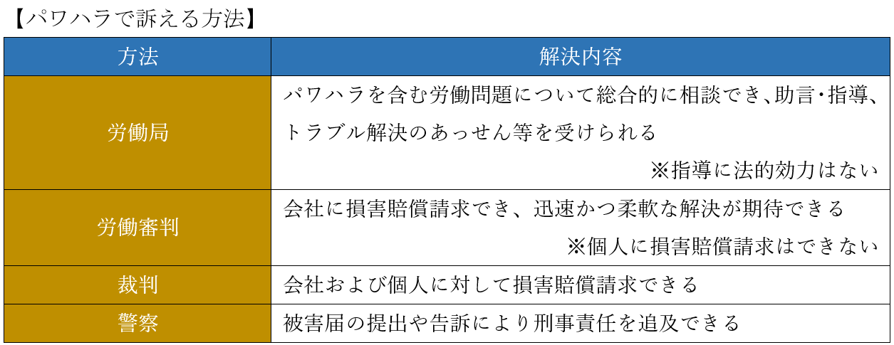 パワハラで訴える方法