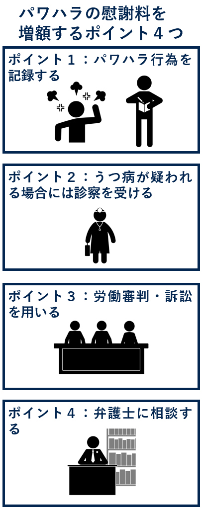 パワハラの慰謝料を増額するポイント４つ