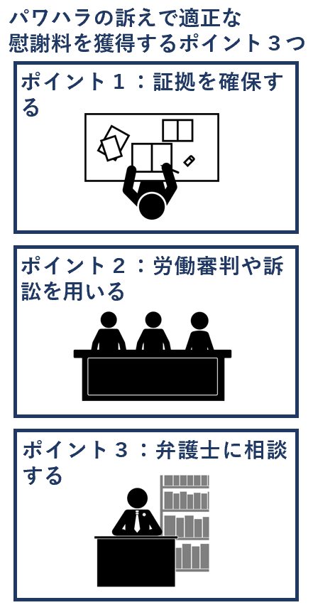 パワハラの訴えで適正な慰謝料を獲得するポイント３つ