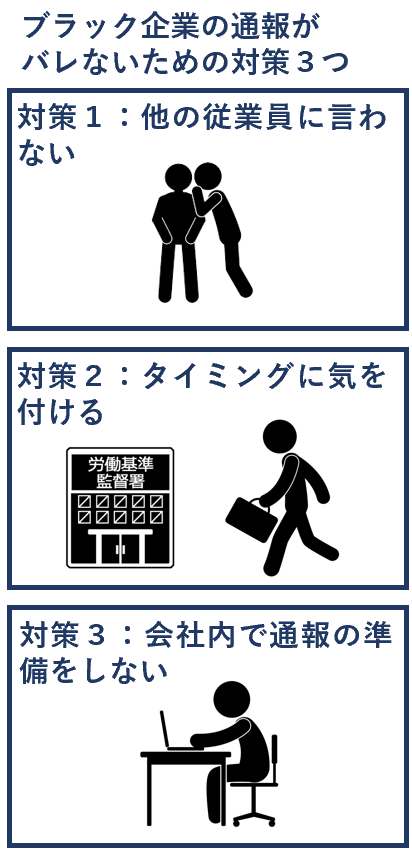 ブラック企業の通報がバレないための対策３つ