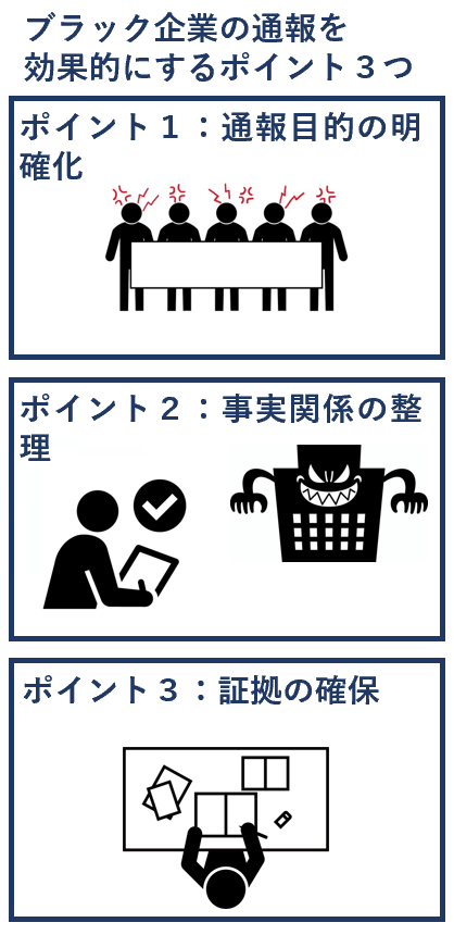 ブラック企業の通報を効果的にするポイント３つ