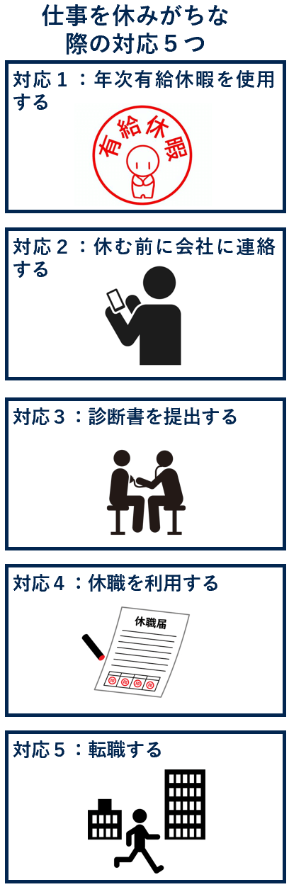 仕事を休みがちだと迷惑？申し訳ないと感じたい際の対応