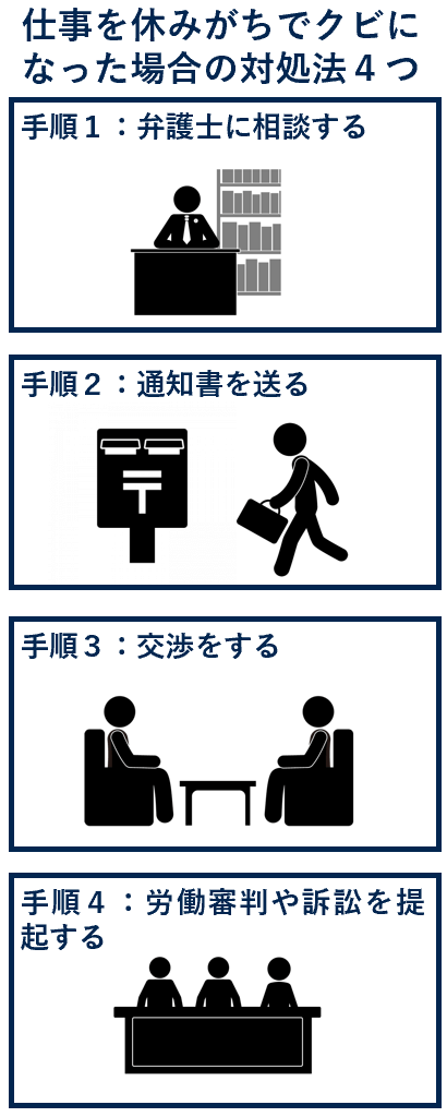 仕事を休みがちでクビになった場合の対処法４つ