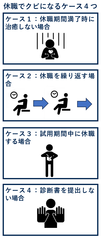 休職でクビなる４つのケース