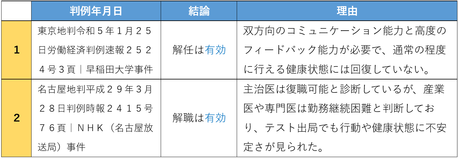 休職と解雇の裁判例