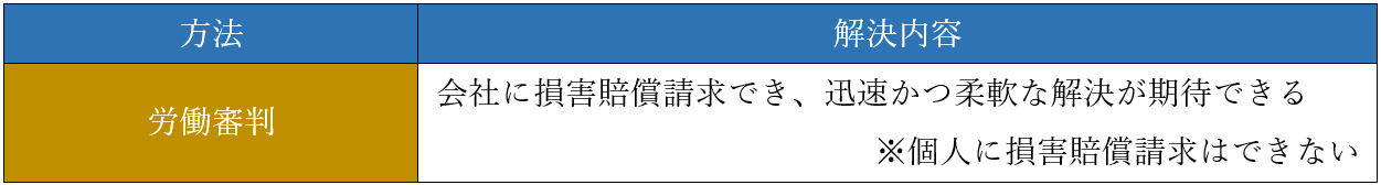 労働審判で訴える