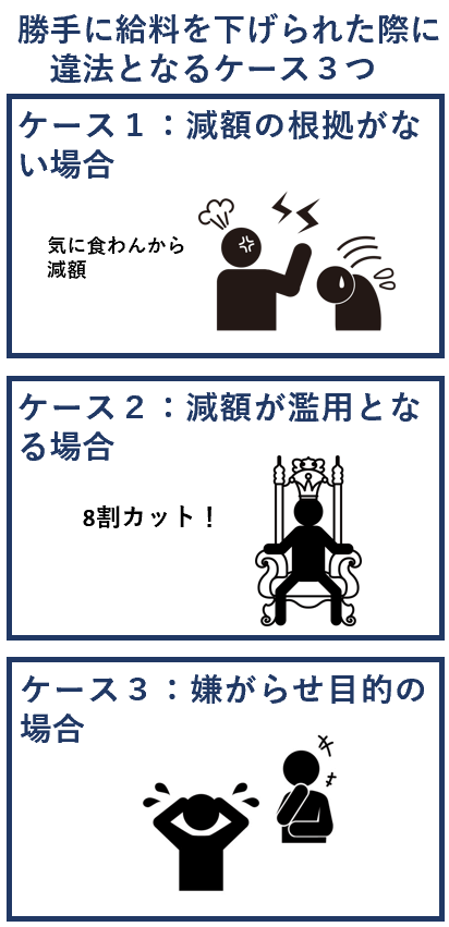 勝手に給料を下げられた際に違法となるケース３つ