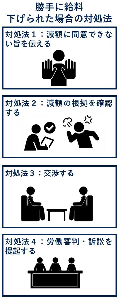 勝手に給料下げられた場合の対処法