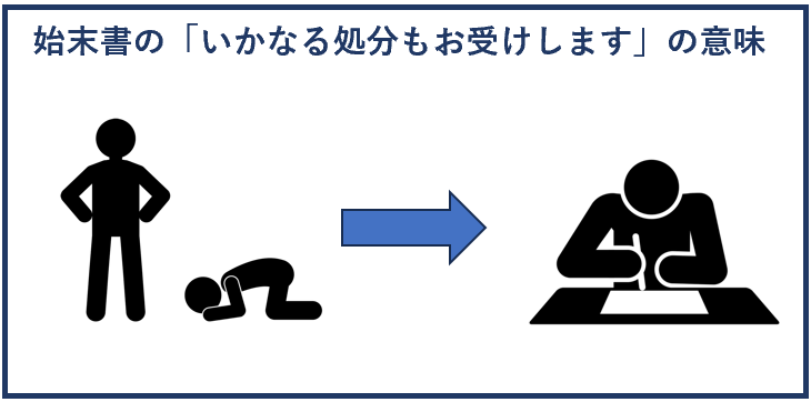 始末書の「いかなる処分もお受けします」の意味