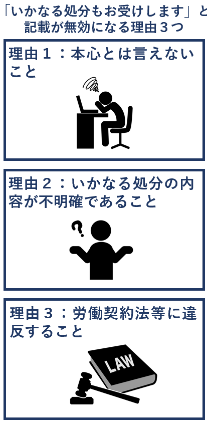 始末書の「いかなる処分もお受けします」は有効？