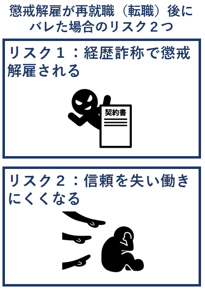 懲戒解雇が再就職（転職）後にバレた場合のリスク２つ