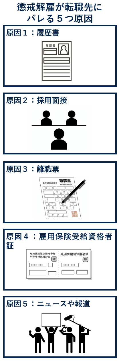 懲戒解雇が転職先にバレる５つの原因