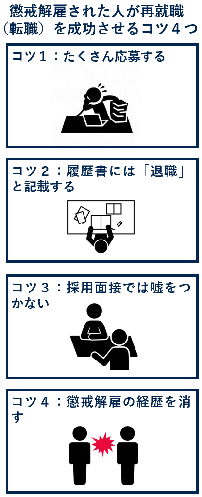 懲戒解雇された人が再就職（転職）を成功させるコツ４つ