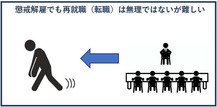 懲戒解雇でも再就職（転職）は無理ではないが難しい