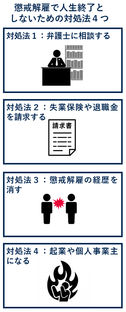 懲戒解雇で人生終了としないための対処法４つ