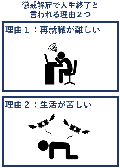 懲戒解雇で人生終了と言われる理由２つ｜その後の人生