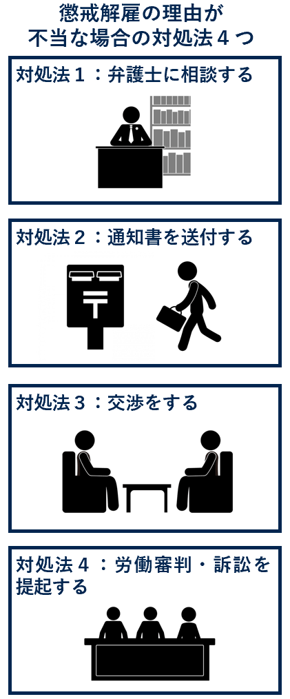 懲戒解雇の理由が不当な場合の対処法４つ