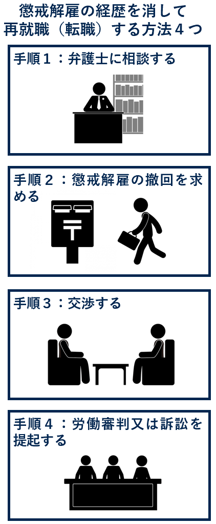 懲戒解雇の経歴を消して再就職（転職）する方法４つ