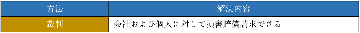 裁判で訴える