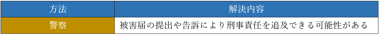 警察に訴える