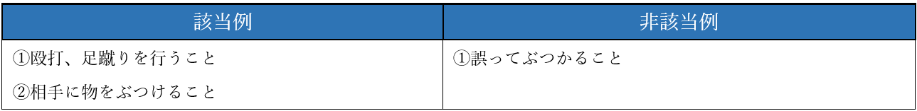 身体的な攻撃