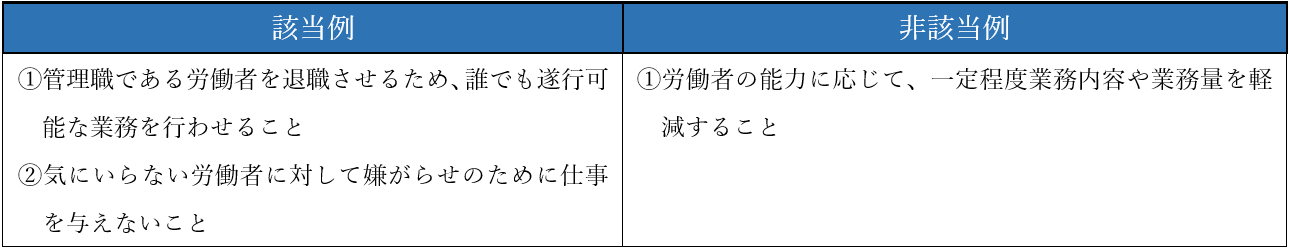 過小な要求