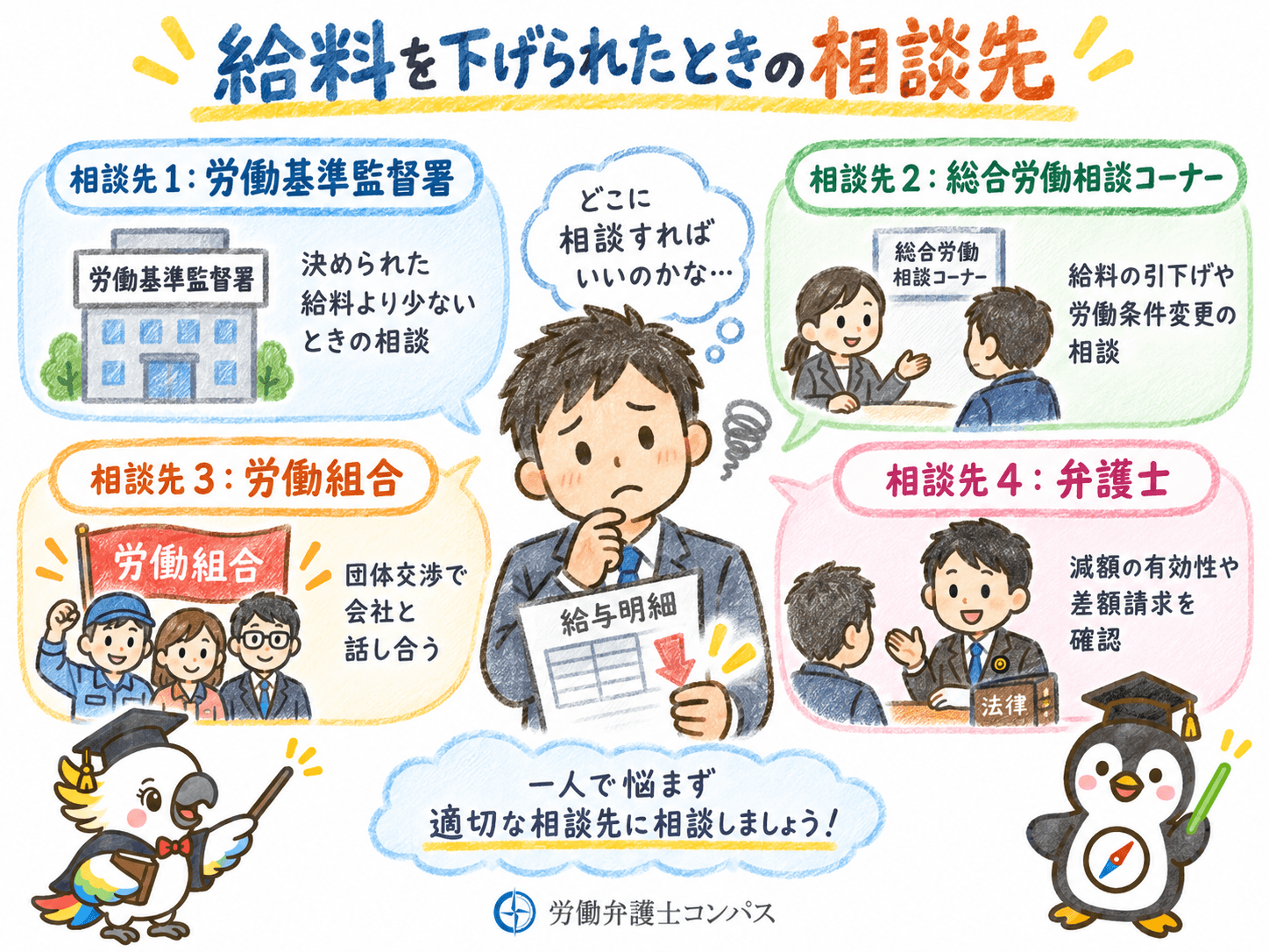３章　勝手に給料下げられたのに労基は動かない…どこに相談すべき？