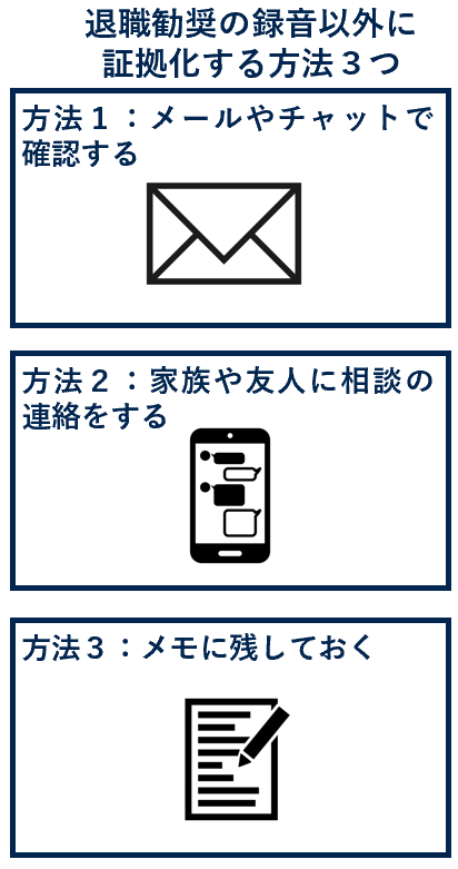 退職勧奨の録音以外に証拠化する方法３つ