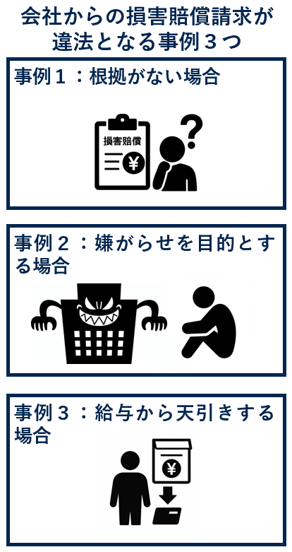 会社からの損害賠償請求が違法となる事例３つ
